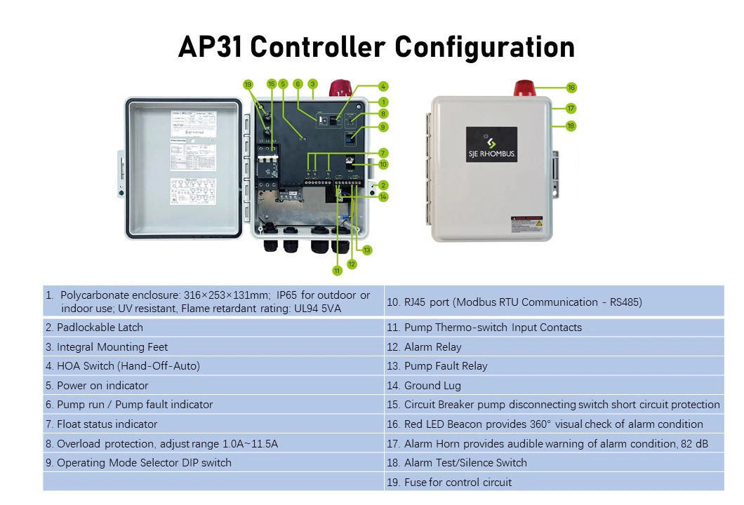 Intelligent Pump Controller for Sewage Pump Control, Three Phase Simplex, 380VAC, Full Pump Protection Function, High Level Alarm, Weekly Exerciser